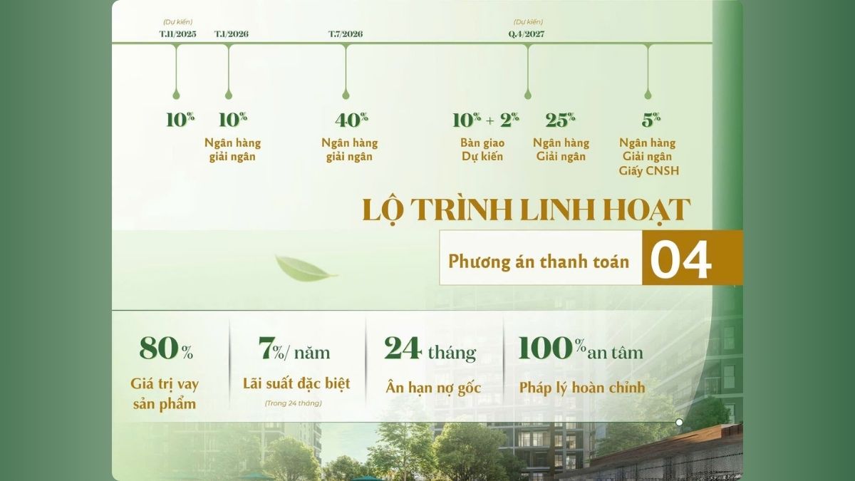 Chính sách vay ngân hàng mua căn hộ Elysian hỗ trợ lãi suất